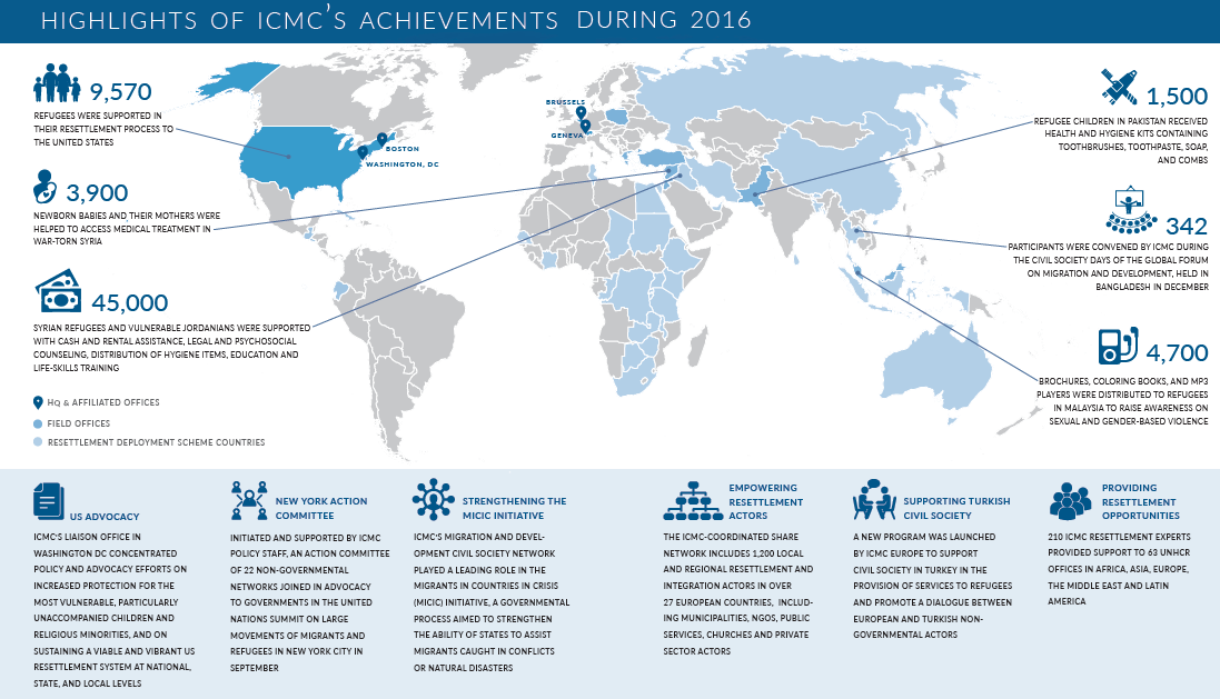 ICMC achievements in 2016